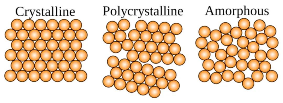 Introdurre le differenze tra nanomateriali monocristallini, policristallini e amorfi