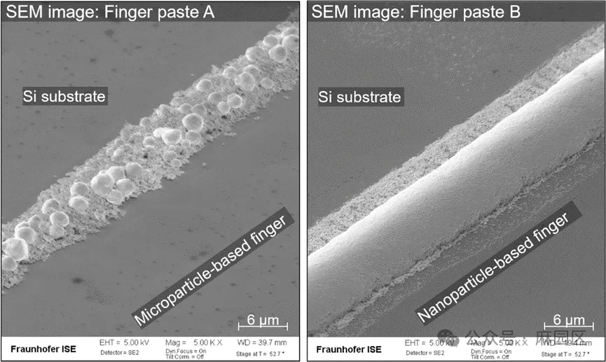 Perché D90 è un parametro chiave per la distribuzione delle dimensioni delle particelle di pasta d'argento