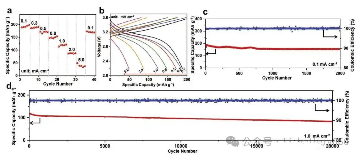Quali sono i metodi di caratterizzazione chiave comunemente usati nella ricerca e nello sviluppo della batteria