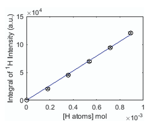 Cos'è l'ingegneria degli idrossili superficiali